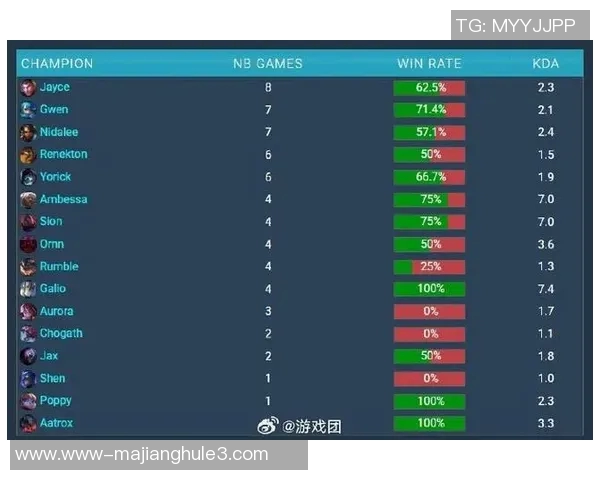 2026电竞新闻S15LOL比分大师赛解析IG战队节奏表现与战术执行的深度分析